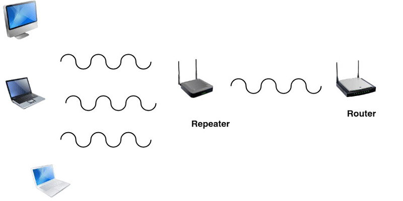Booster یا Repeater