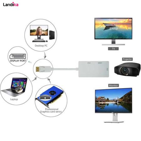 کابل تبدیل DISPLAY دیسپلی به VGA - DVI - HDMI